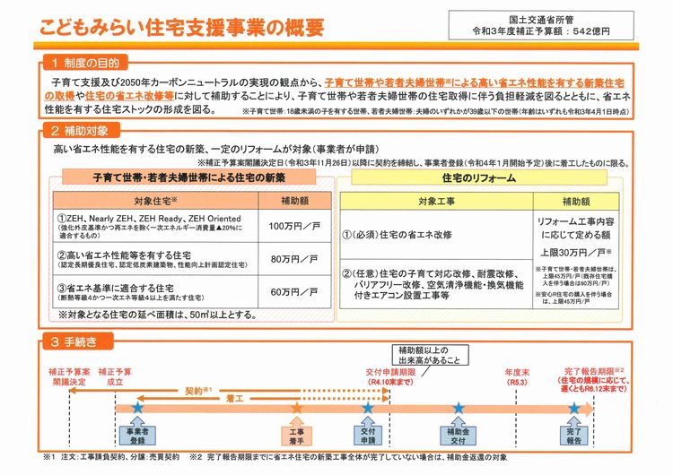 こどもみらい住宅支援事業．．．