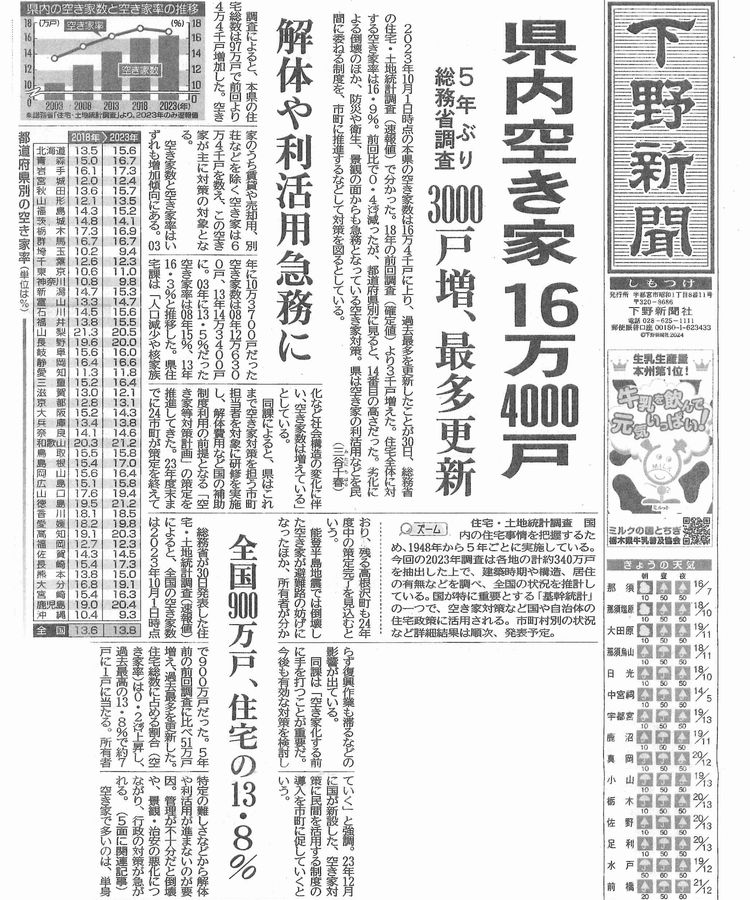 空き家問題、解体工事。